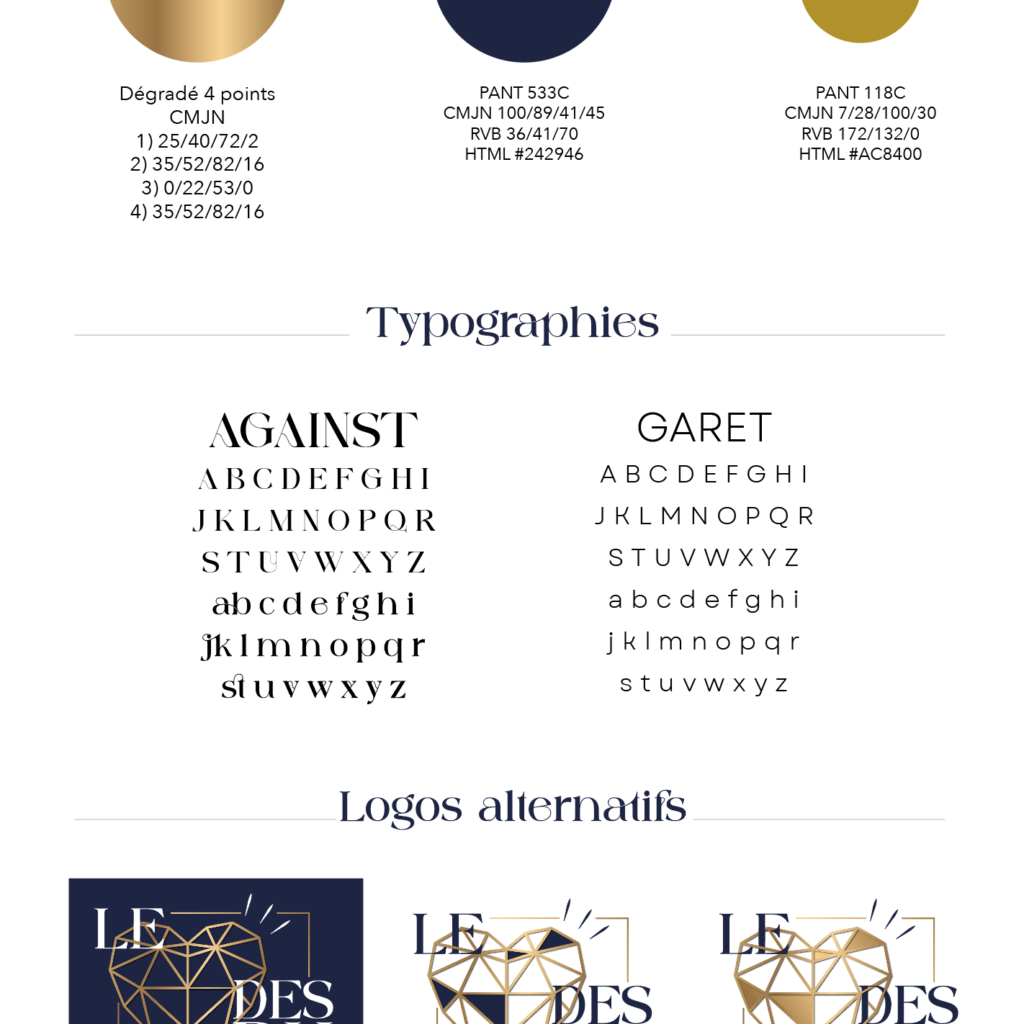 Partie du brandboard pour 'Le Cœur des RH' montrant les couleurs avec leurs codes CMJN et Pantone, les typographies 'Against' et 'Garet', ainsi que des logos alternatifs.