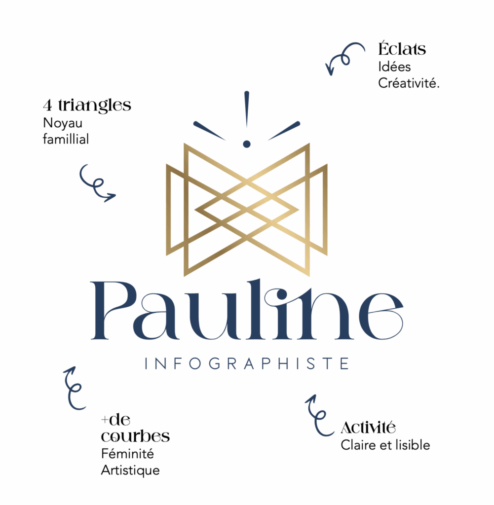 Logo de Pauline Infographiste, représentant un design géométrique doré avec quatre triangles entrelacés, symbolisant la famille. Le texte 'Pauline Infographiste' est écrit en bleu foncé sous le logo.